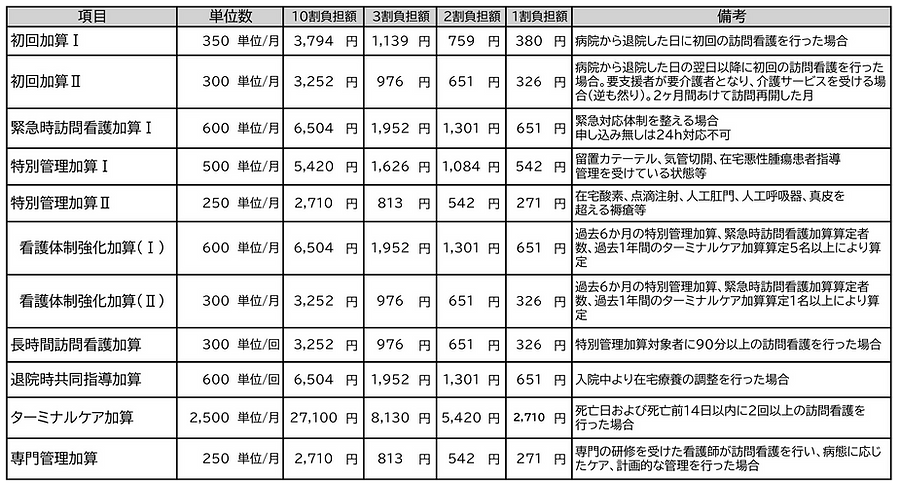 介護_加算