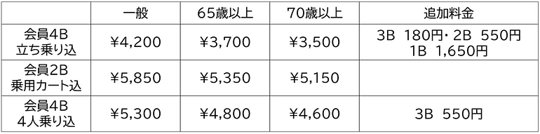 ■土日祝日会員セルフプレー料金