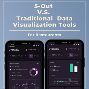 Why 5-Out Outperforms Traditional Tools for Restaurant Data Visualization Reports