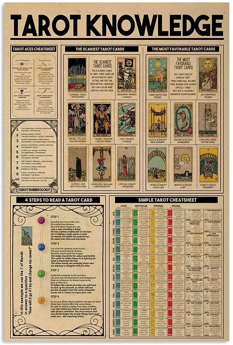 The Tarot Cheat Sheet Poster Awesome Wall Decor Artwork Gift for Tarot Lovers Me