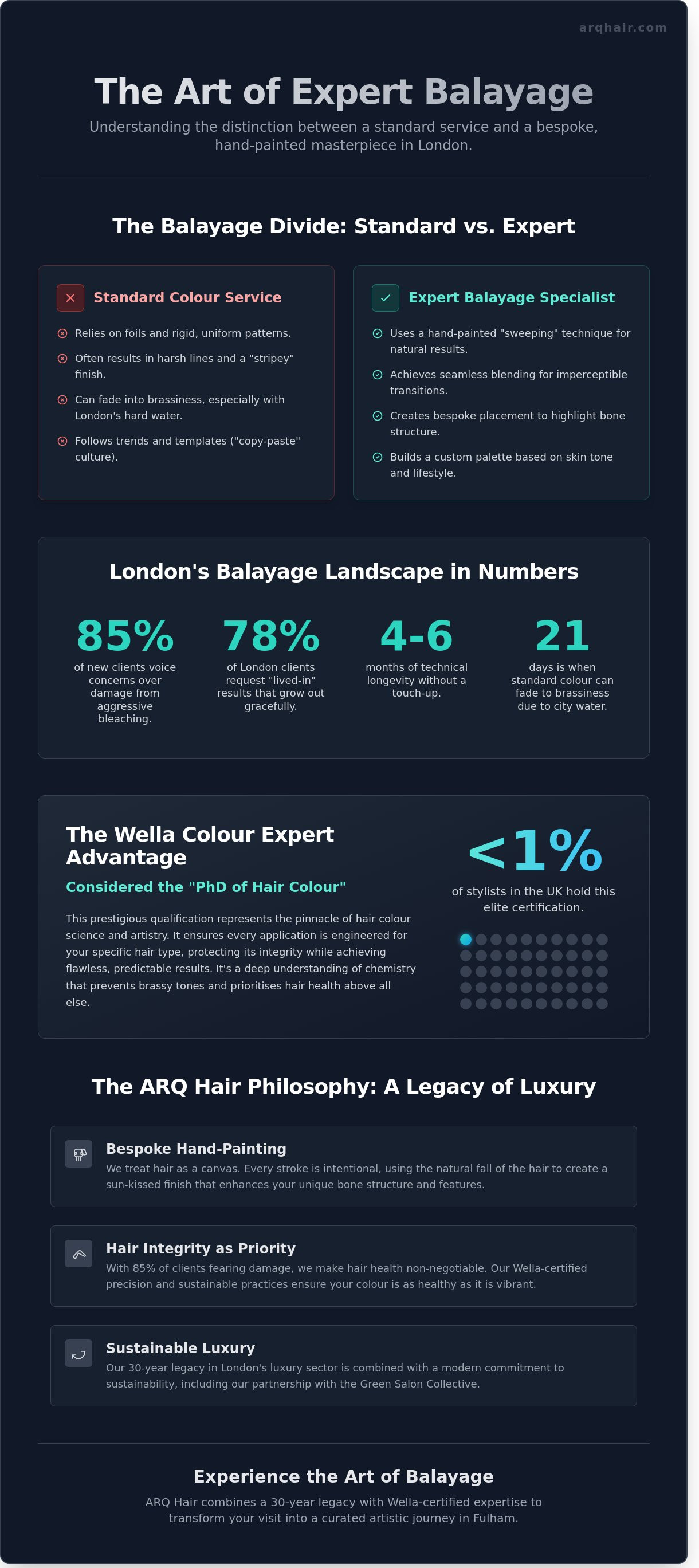 Expert balayage specialist London