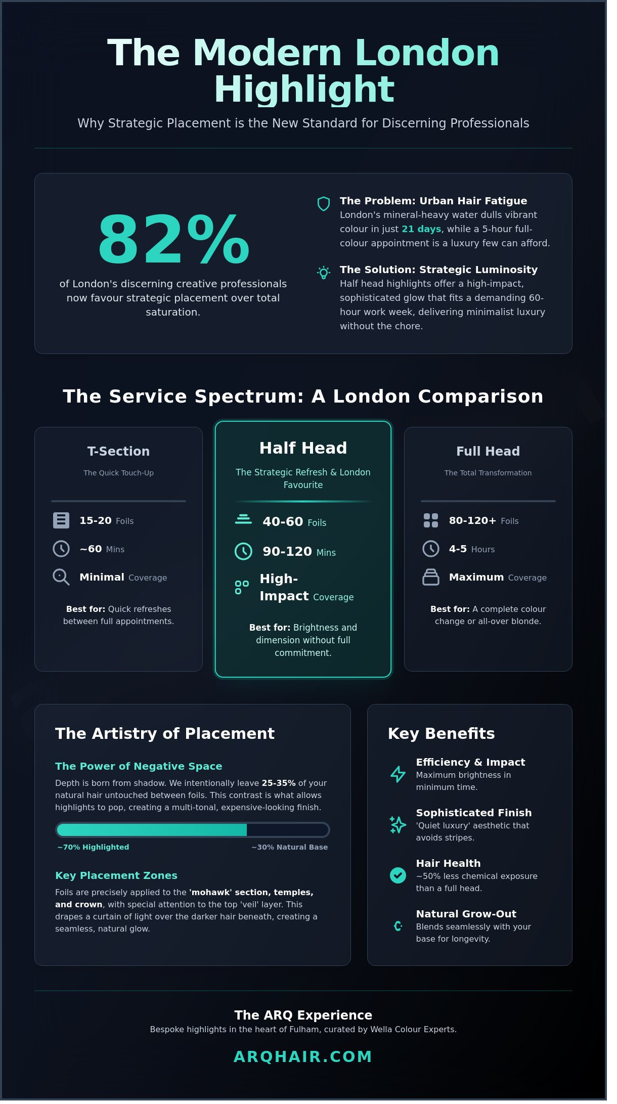 Half head highlights