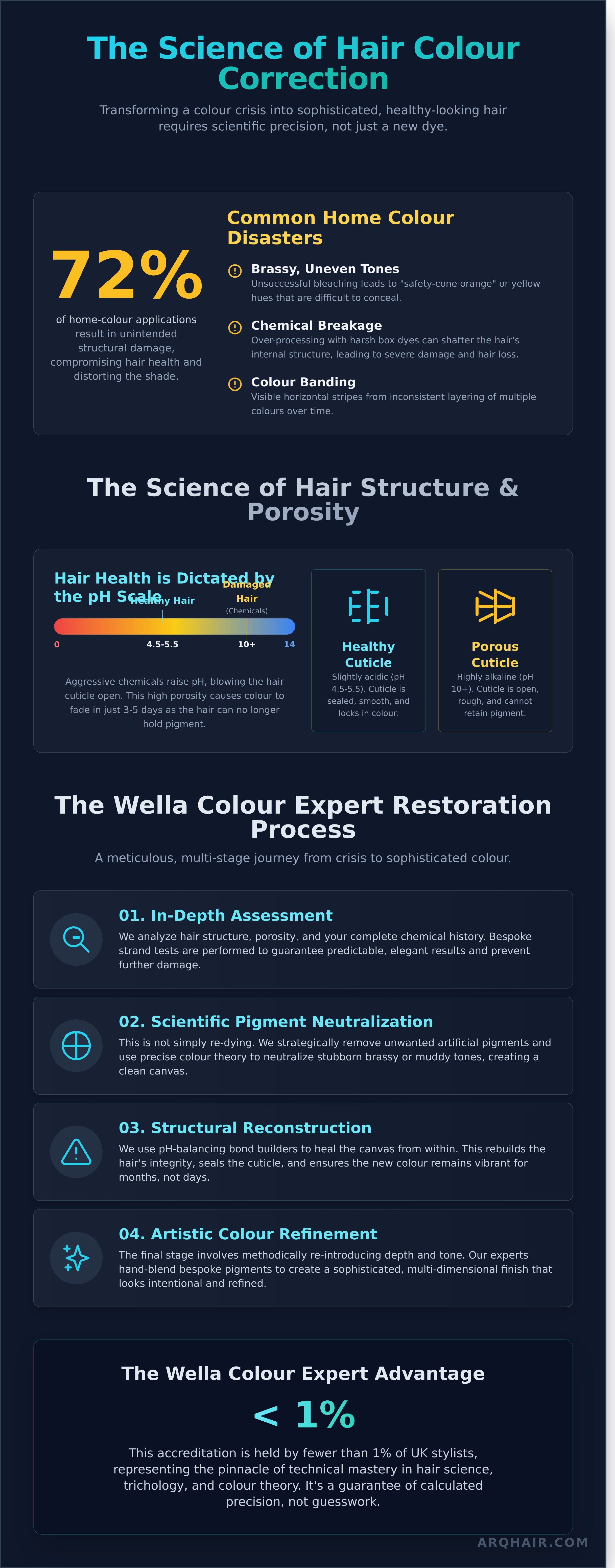 Hair color correction London