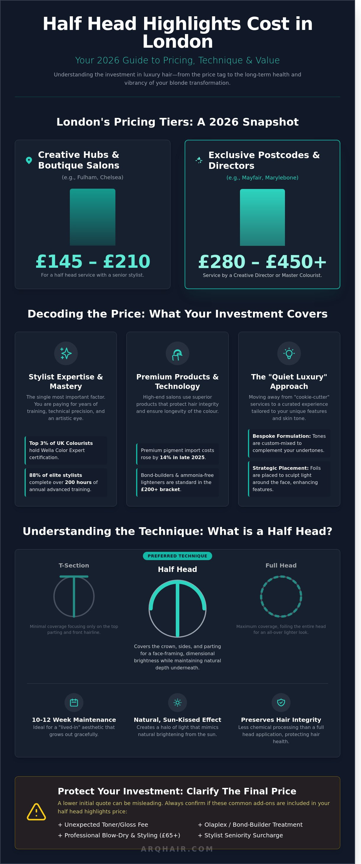 Half head highlights cost London infographic - visual guide