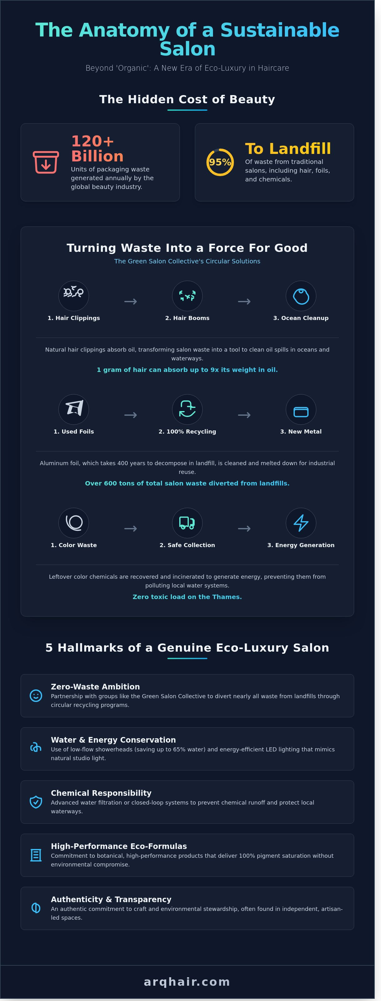Sustainable hair salon West London