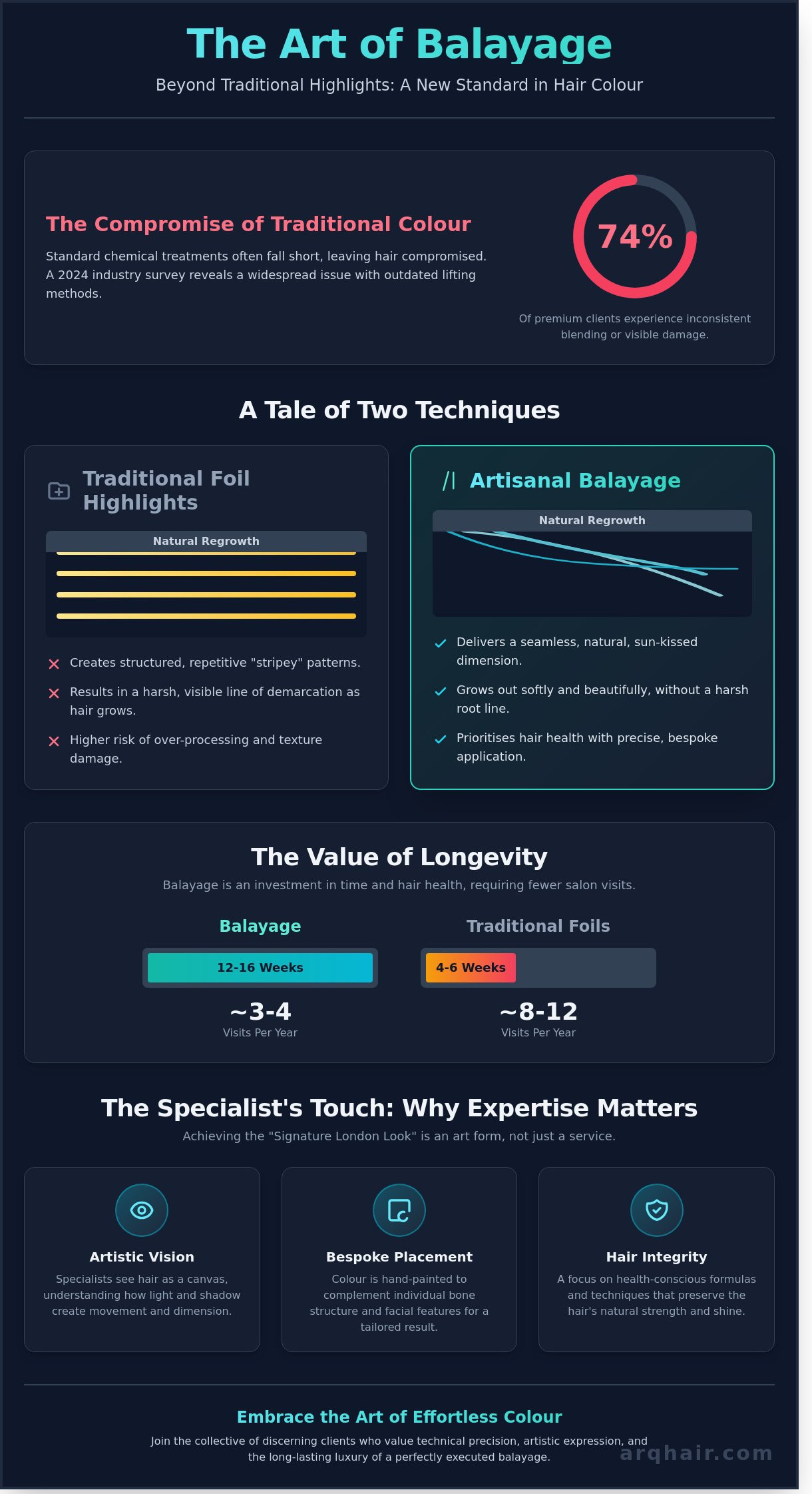 Best balayage london