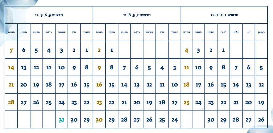 הלוח הכהני ממדבר יהודה