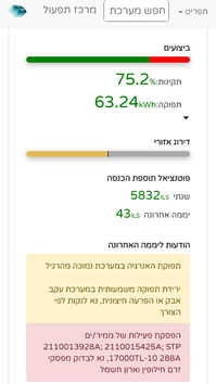 ניטור מערכות סולריות