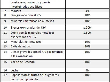 ¿ Que son las detracciones?
