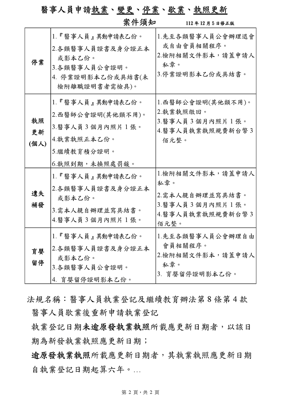苗栗-'醫事事人員申請執業、變更、停業、歇業、執照更新案件須知_頁面_2.png