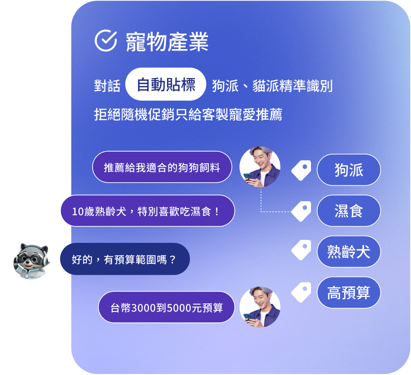 Raccoon AI 功能展示 6