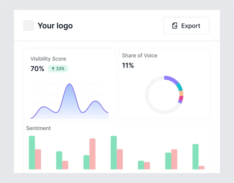 Agency-grade AEO reporting features
