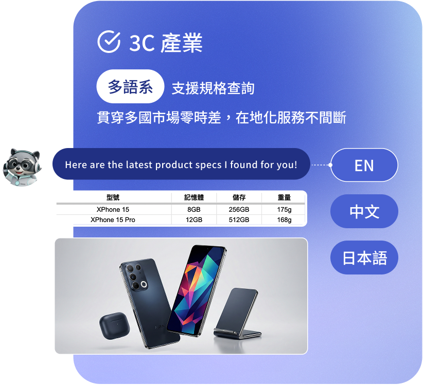 Raccoon AI 功能展示 3