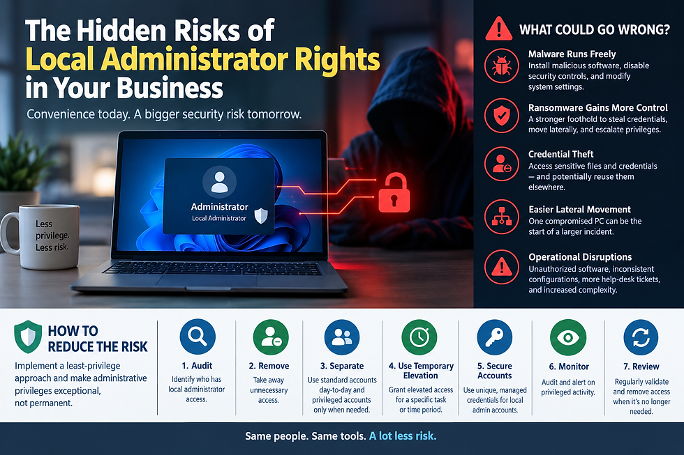 Secure business workstation illustrating local administrator rights and cybersecurity controls