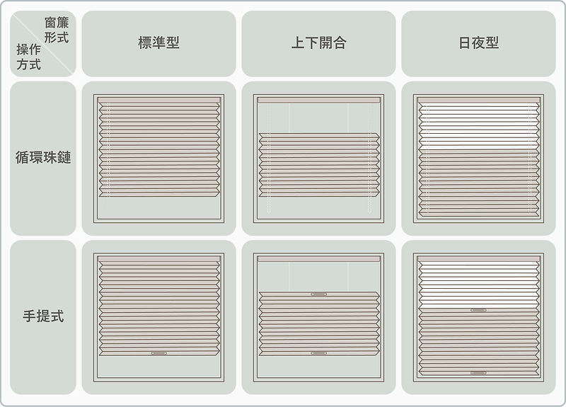 蜂巢簾操作方法+款式(橫).png