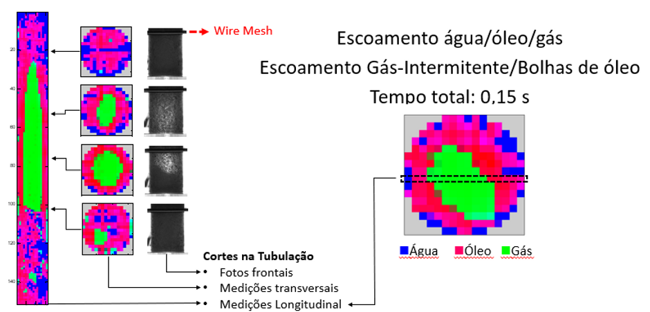 Wire-Mesh visualização