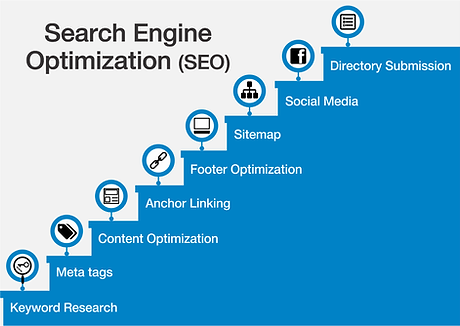 search-engine-optimisation-seo-services-