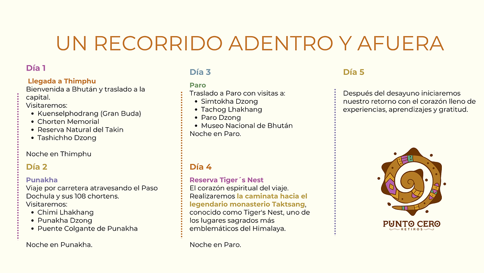 Copia de Presentación Planificación Viaje Elegante Fotográfico Blanco (1).png