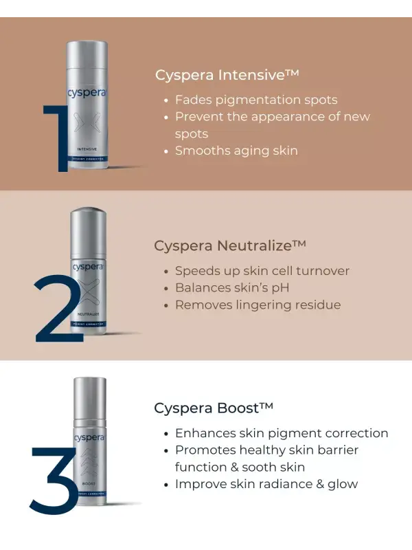 Thumbnail: Cyspera 3 Step System