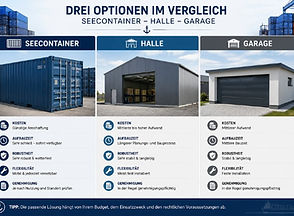 Container, Lagerhalle und Garage im direkten Vergleich