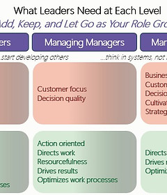 Communication tools and resources by Margot Halstead