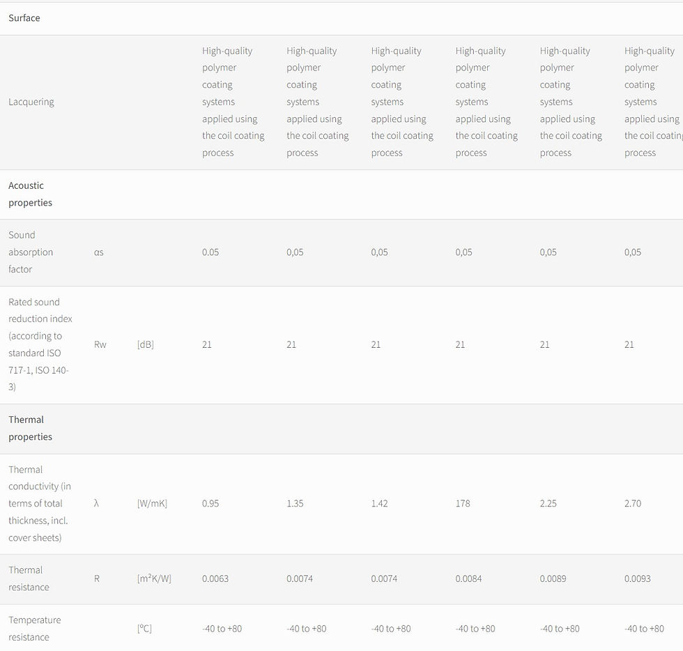 縮圖：ALUCORE® 蜂窩板(基本色系)