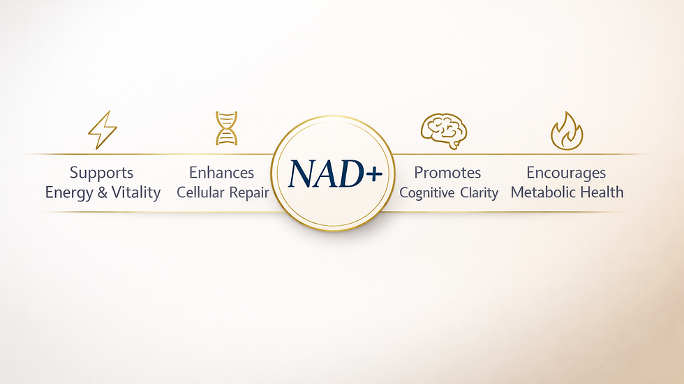 NAD+ IV therapy benefits infographic displaying energy support, cellular repair, cognitive clarity, and metabolic health advantages for anti-aging wellness treatment