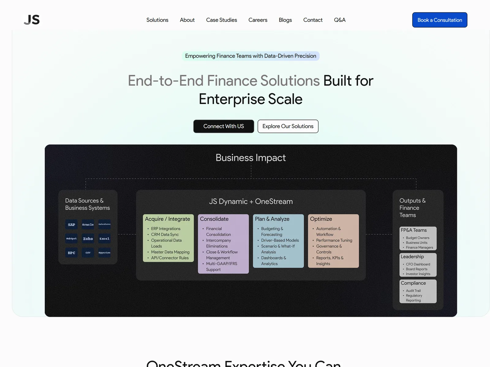 The redesign leads with what JS Dynamics does, and shows how it fits a finance team as a diagram.