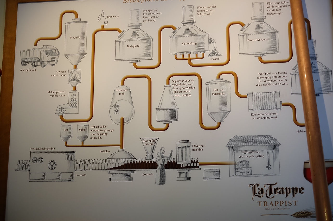 La Trappe ビール製造工程