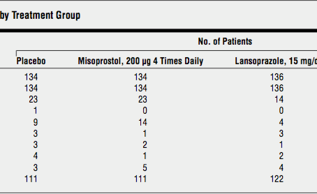 NSAIDs使用の潰瘍予防は,PPIとサイトテックはあまり変わらない.