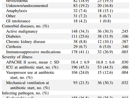 自称”ペニシリンアレルギー”でもβラクタムを使ったほうが良い?