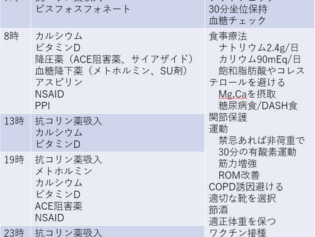 第12回大津薬薬連携の会で講演しました。