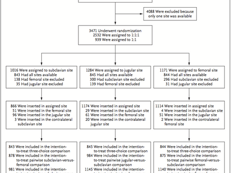 CVの挿入箇所による合併症