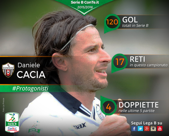 Con Daniele Cacia si vola!