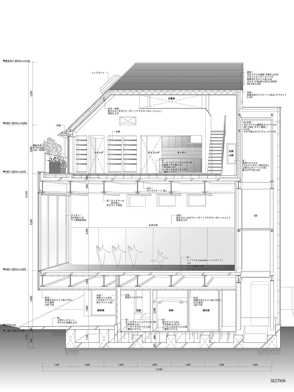 Section