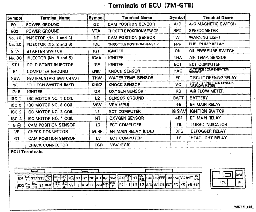 ECU-pinout-87