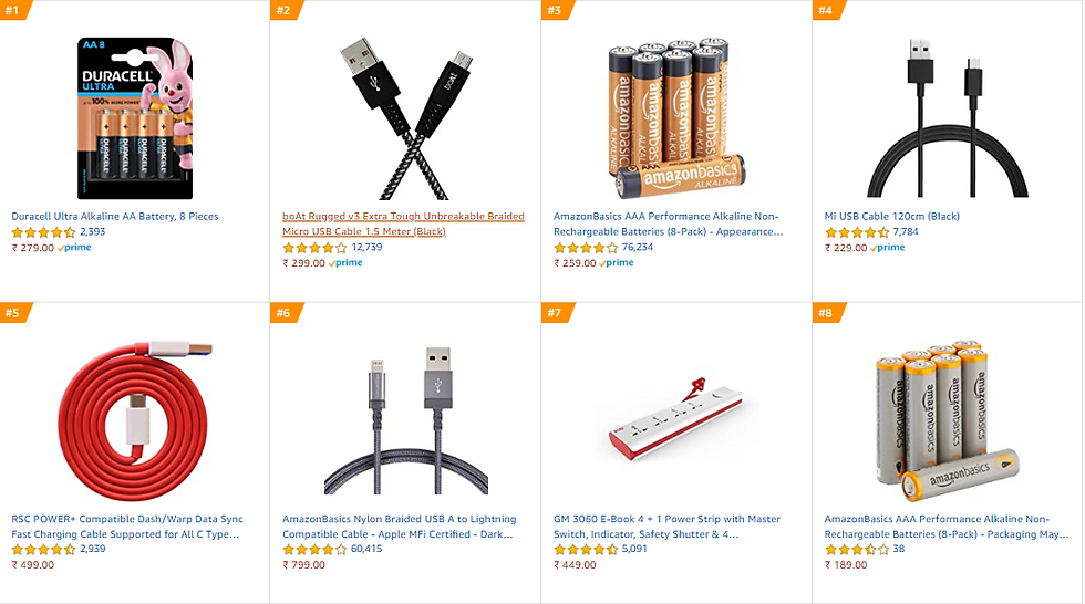 Best Sellers ( Electronics )