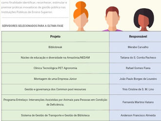PROFESSORES DO CURSO DE ADMINISTRAÇÃO SÃO FINALISTAS DO PRÊMIO NOVOS VENTOS DE BOAS PRÁTICAS EM GEST