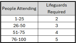 lifeguard per quest table.png