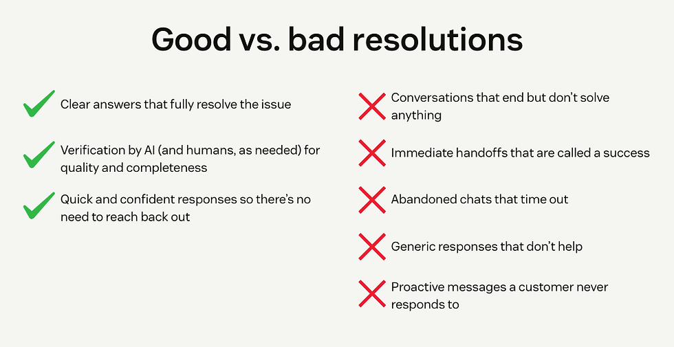 Good vs bad resolution