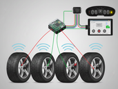 TPMS System Diagnostics: Sensors, RF Communication, ECU Logic & Network Integration