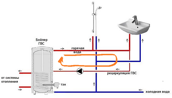 рециркуляция гвс в многоквартирном доме