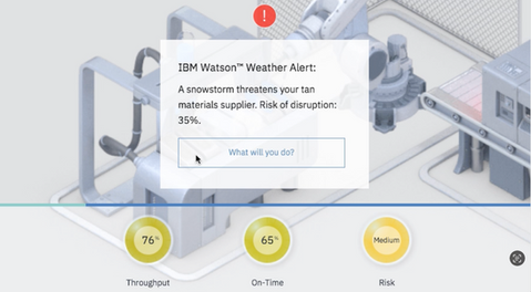 IBM Watson Model Factory