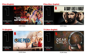 Top 10 Week of Sept. 4: ‘ONE PIECE’ and ‘You Are So Not Invited to My Bat Mitzvah’ on Top!