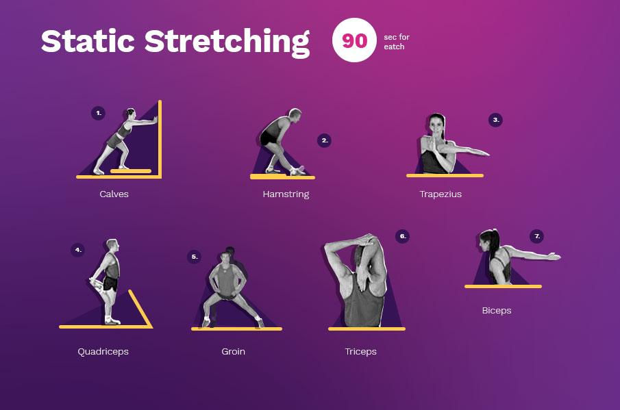 All Stretches Are Not Created Equally 
