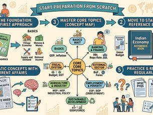 A 5-step roadmap infographic for UPSC Indian Economy preparation: 1) Study Class 9–12 NCERTs, 2) Read standard reference books alongside the Budget and Economic Survey, 3) Master 7 core topic pillars via a concept map, 4) Link newspaper headlines to static concepts, and 5) Practice regularly with PYQs and mock tests.
