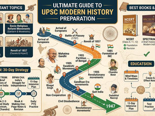 Infographic titled "Ultimate Guide to UPSC Modern History Preparation," illustrating a winding chronological roadmap from the Arrival of Europeans to 1947, along with panels for essential books, key topics, and a structured study plan.