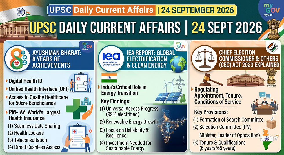 A digital graphic featuring bold, 3D extruded lettering centered against a dark teal background. The top lines display "UPSC DAILY CURRENT AFFAIRS | 24 SEPT 2026" in deep blue letters outlined with gold and white borders. Below, the subtitle is rendered in prominent, white 3D block text reading: "AYUSHMAN BHARAT 8 YEARS, IEA ELECTRIFICATION REPORT & CEC ACT 2023 EXPLAINED".
