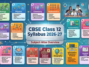 A comprehensive and colorful infographic titled "CBSE Class 12 Syllabus 2026-27: Subject-Wise Overview" set against a futuristic digital network background. The image is structured like a flow chart with interconnected, color-coded panels for each major subject area: Science (Biology, Physics, Chemistry, Math), Commerce (Accountancy, Economics, Business Studies), Humanities (History, Political Science, Geography), and Language/Electives (English, Informatics Practices).