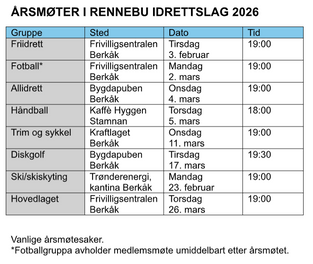 Årsmøter i Rennebu IL